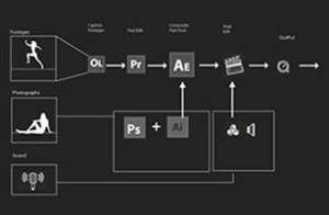 post_production-u5064-fr